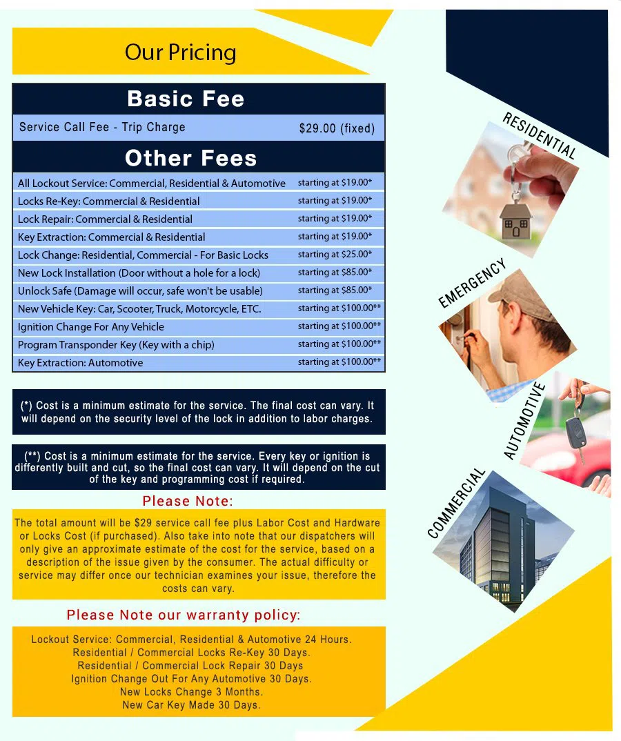 Wissanoning PA Locksmith Store, Wissanoning, PA 215-478-8372